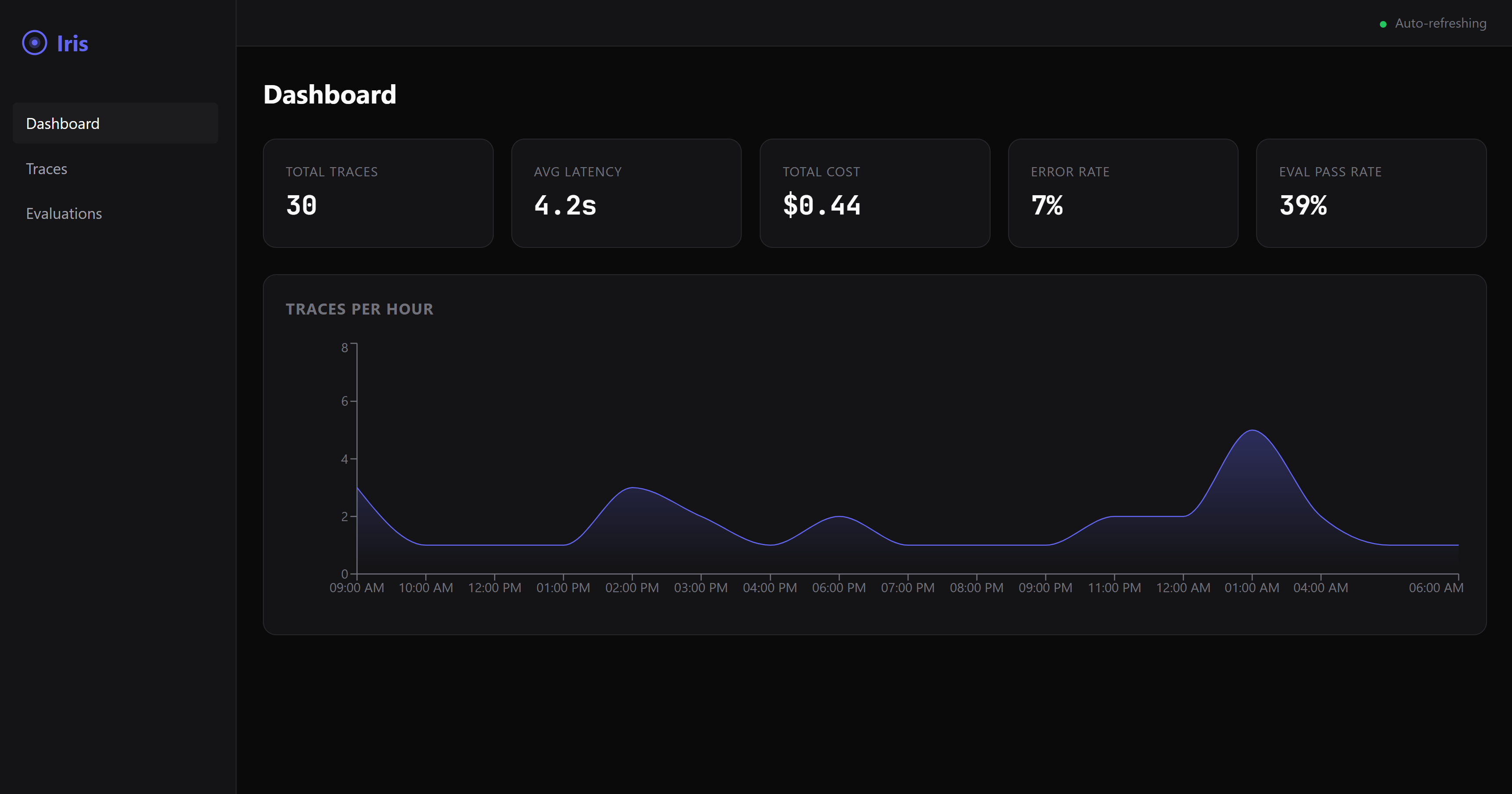 Iris Dashboard